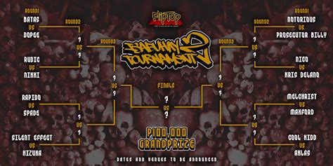 isabuhay 2014 bracket